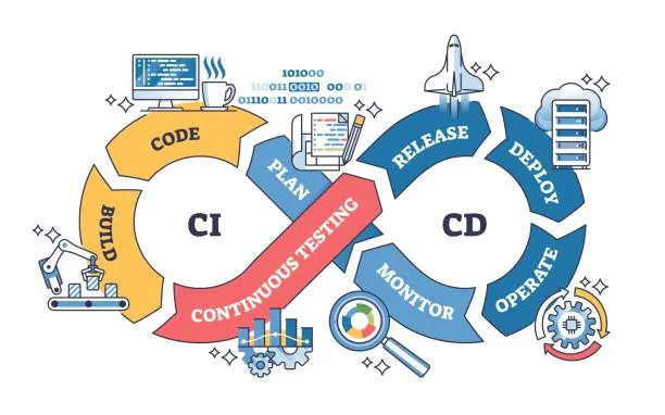 The Evolution of Deployment: From Manual Chaos to Automated Mastery with Docker & Cloud Run